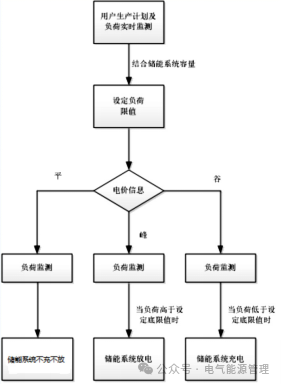 安科瑞分布式储能监控系统在浙江嘉兴晋亿实业5MW分布式储能项目中的应用