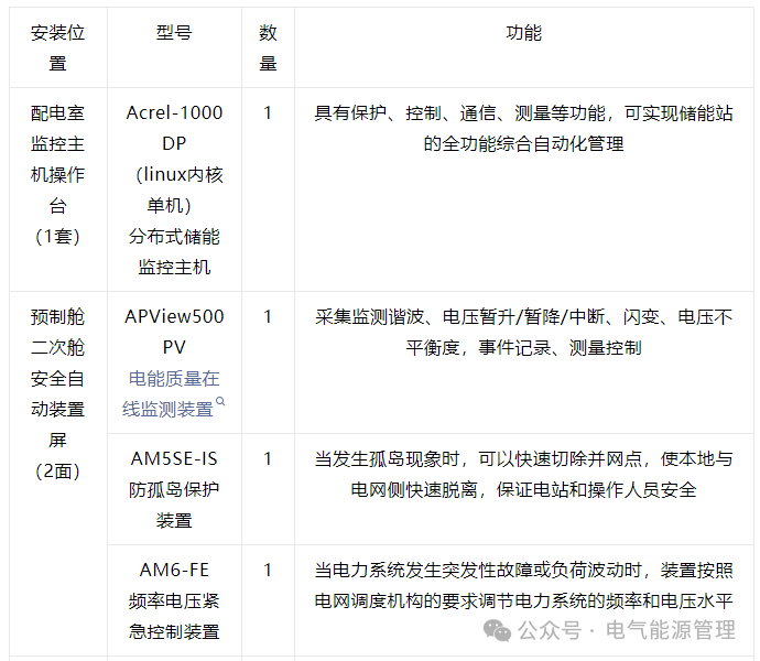安科瑞分布式储能监控系统在浙江嘉兴晋亿实业5MW分布式储能项目中的应用