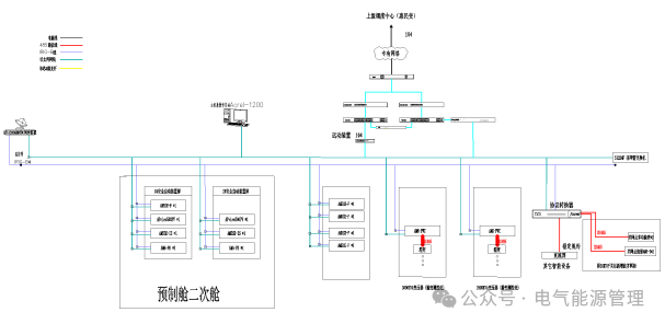安科瑞分布式储能监控系统在浙江嘉兴晋亿实业5MW分布式储能项目中的应用