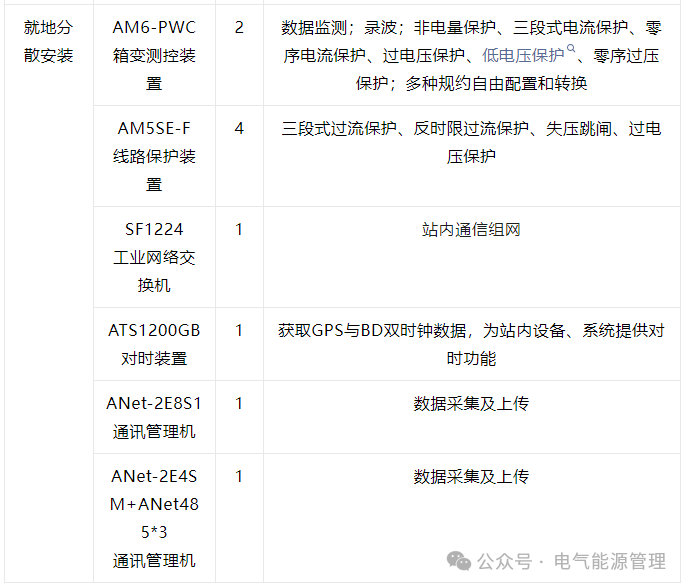 安科瑞分布式储能监控系统在浙江嘉兴晋亿实业5MW分布式储能项目中的应用