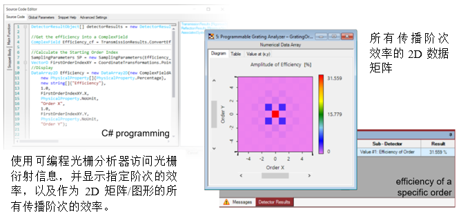 VirtualLab 可編程光柵分析器的圖2