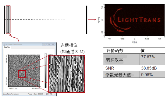 生成LightTrans光標的衍射擴散器的設計的圖3