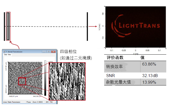 生成LightTrans光標的衍射擴散器的設計的圖4