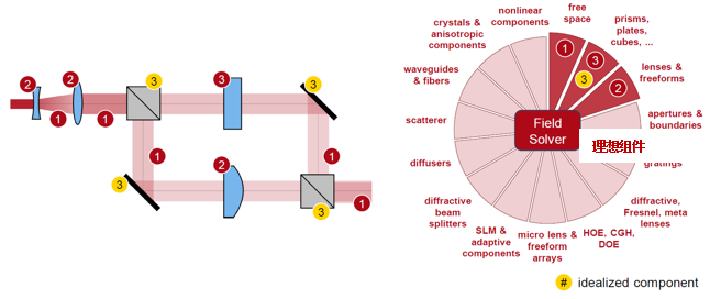 VirtualLab Fusion马赫-泽德干涉仪的图7