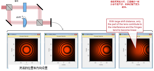 VirtualLab Fusion马赫-泽德干涉仪的图4