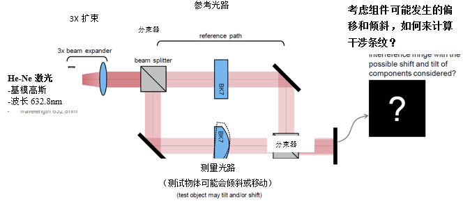 VirtualLab Fusion马赫-泽德干涉仪的图2