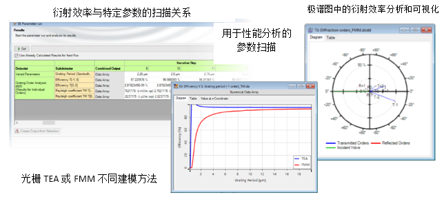 薄元近似（TEA）與傅立葉模態方法（FMM）在光柵建模中的對比的圖14