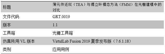 薄元近似（TEA）與傅立葉模態方法（FMM）在光柵建模中的對比的圖17