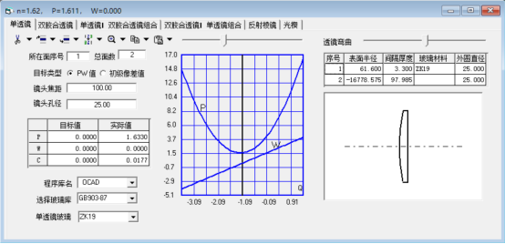 OCAD：雙膠合透鏡初始設計的圖5