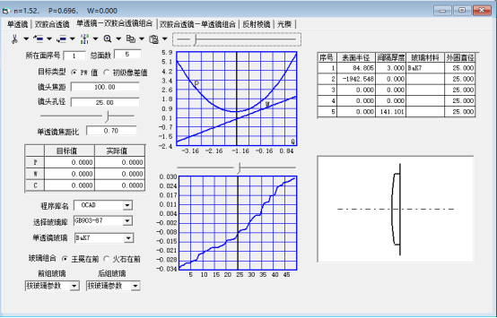 OCAD：單透鏡與雙膠合透鏡結構組合設計的圖3