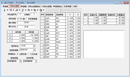 OCAD：雙膠合透鏡初始設計的圖24