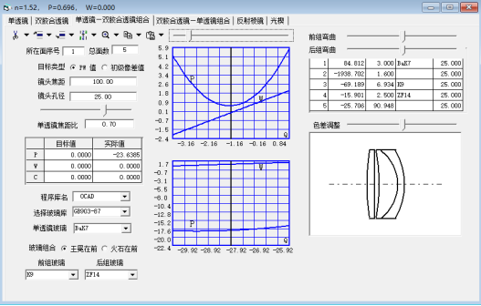 OCAD：單透鏡與雙膠合透鏡結構組合設計的圖4