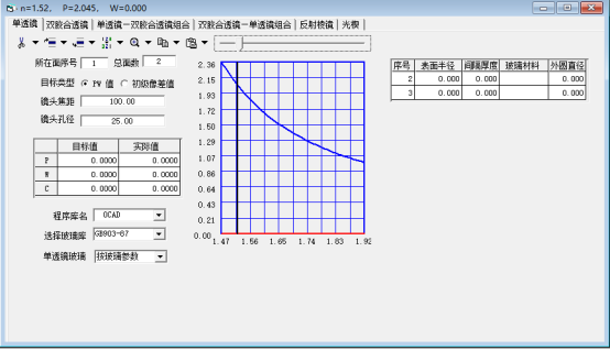 OCAD：?jiǎn)瓮哥R與雙膠合透鏡結(jié)構(gòu)組合設(shè)計(jì)