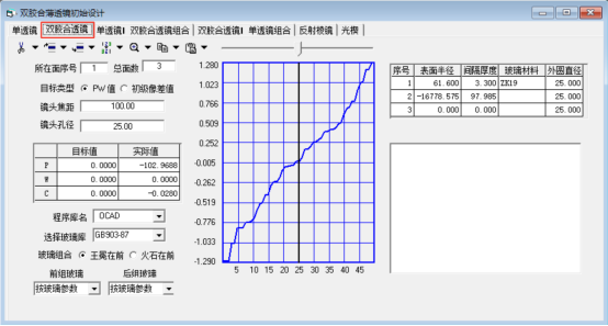 OCAD：雙膠合透鏡初始設計的圖18