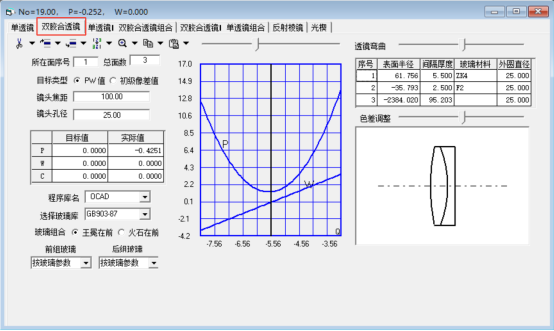 OCAD：雙膠合透鏡初始設計的圖29