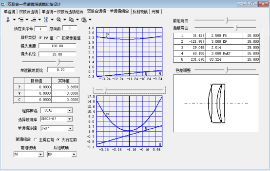 OCAD：單透鏡與雙膠合透鏡結構組合設計的圖5