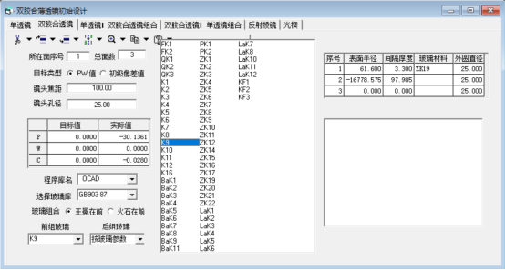 OCAD：雙膠合透鏡初始設計的圖21