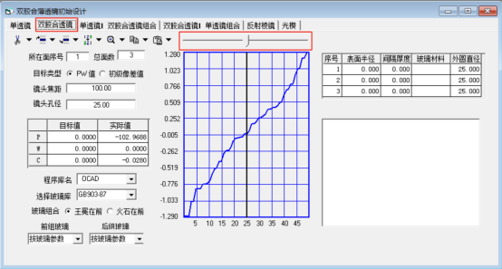 OCAD：雙膠合透鏡初始設計的圖23