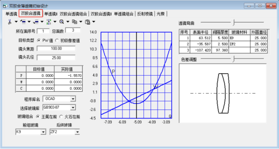 OCAD：雙膠合透鏡初始設計的圖22