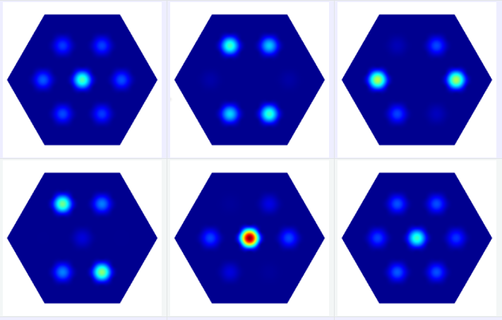 JCMsuite应用：多核光子晶体光纤的图2