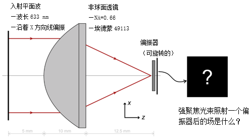 焦點區(qū)域處的偏振器的圖2