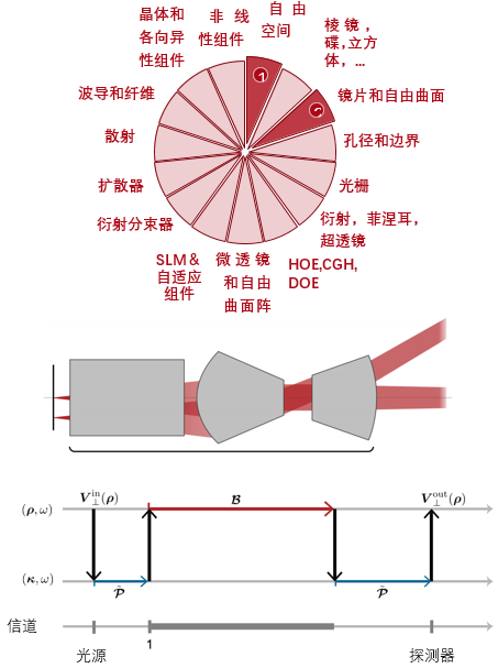 基于面板式顯示的圖像投影系統的建模的圖5