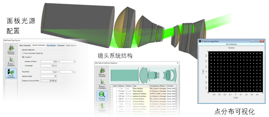 基于面板式顯示的圖像投影系統的建模的圖4