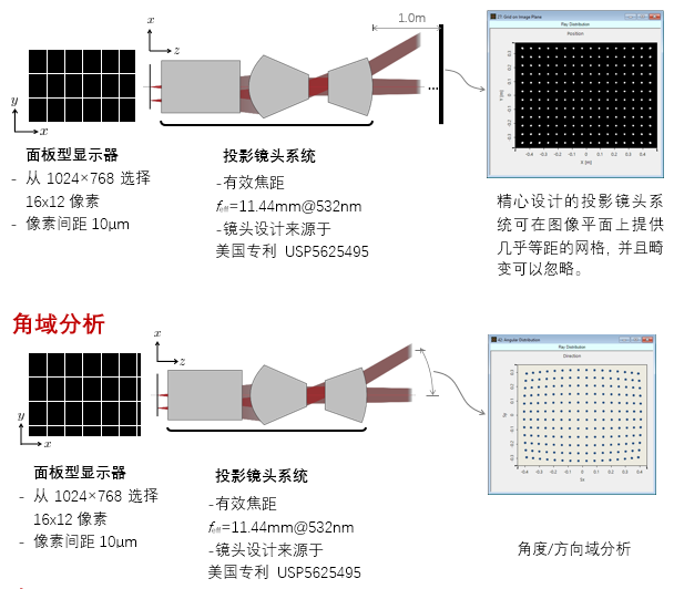 基于面板式顯示的圖像投影系統的建模的圖3