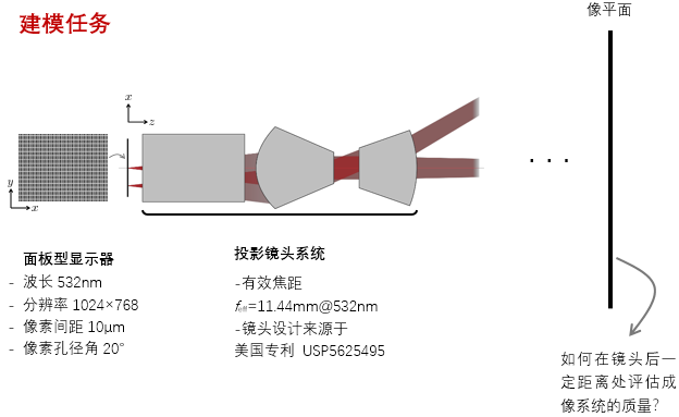 基于面板式顯示的圖像投影系統的建模的圖2