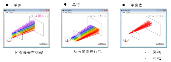 如何設置面板型光源的圖8