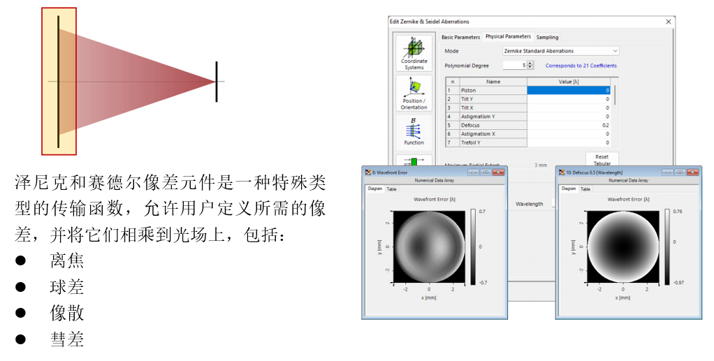 VirtualLab：球面波的像差效应对焦点的影响的图2