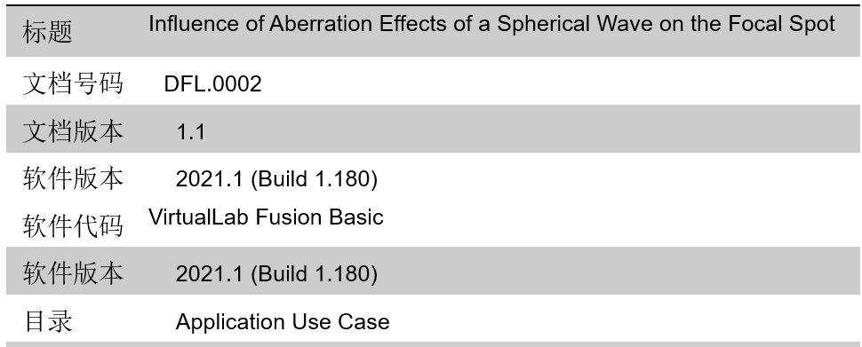 VirtualLab：球面波的像差效应对焦点的影响的图10