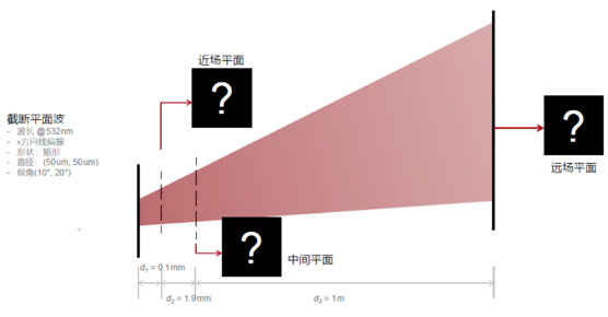 VirtualLab Fusion：自由空间传播算子中傅里叶变换技术的自动选择的图8