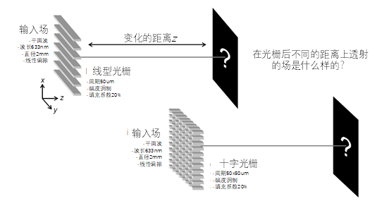 泰伯效應(yīng)的建模的圖2