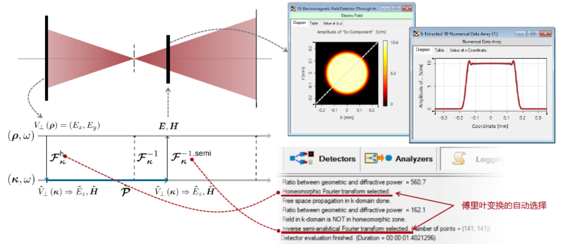 VirtualLab Fusion：自由空间传播算子中傅里叶变换技术的自动选择的图6