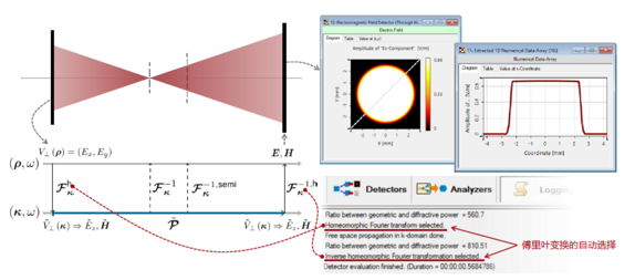 VirtualLab Fusion：自由空间传播算子中傅里叶变换技术的自动选择的图7