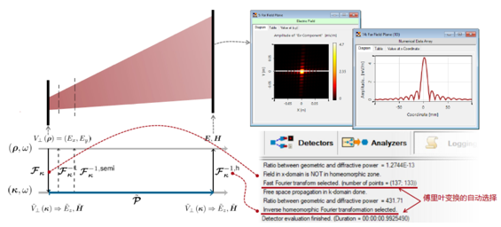 VirtualLab Fusion：自由空间传播算子中傅里叶变换技术的自动选择的图11
