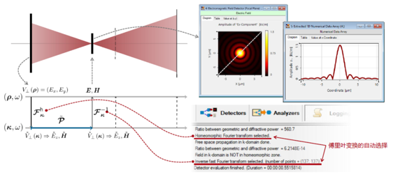 VirtualLab Fusion：自由空间传播算子中傅里叶变换技术的自动选择的图5