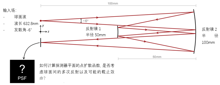 Offner系統的非序列場追跡分析的圖2