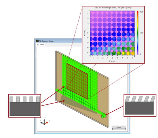 【VirtualLab】對使用1D-1D出瞳擴展和真實光柵的光波導進行模擬