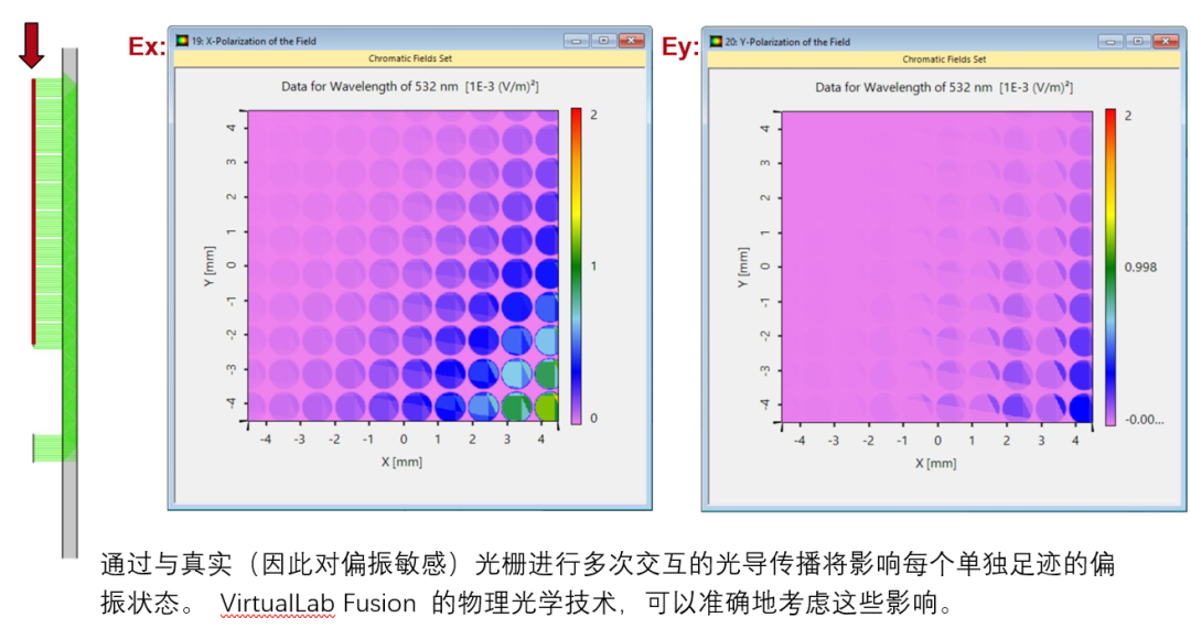 【VirtualLab】对使用1D-1D出瞳扩展和真实光栅的光波导进行模拟的图11