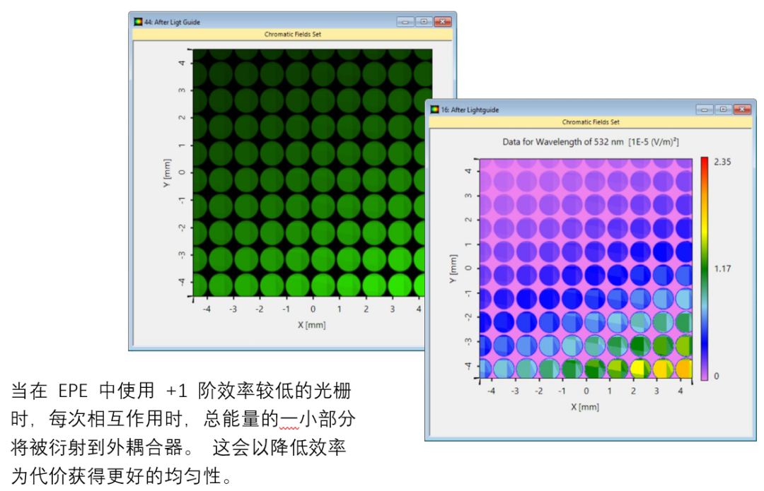 【VirtualLab】对使用1D-1D出瞳扩展和真实光栅的光波导进行模拟的图9