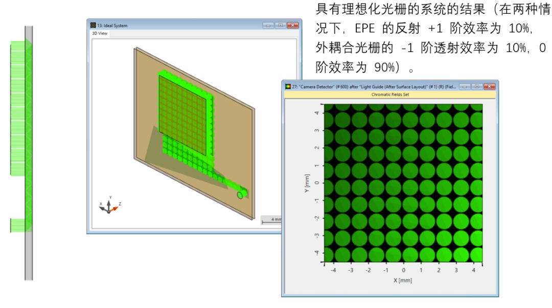 【VirtualLab】对使用1D-1D出瞳扩展和真实光栅的光波导进行模拟的图7