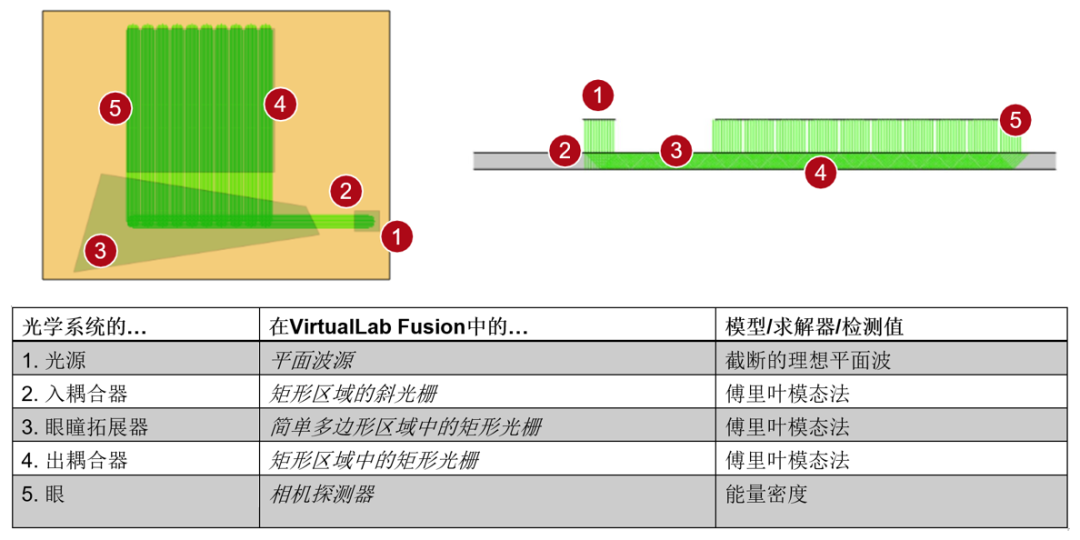 【VirtualLab】对使用1D-1D出瞳扩展和真实光栅的光波导进行模拟的图6