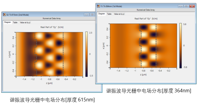特殊光栅的光谱灵敏度和角灵敏度的图2