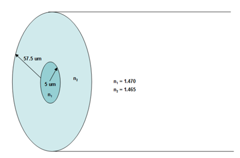 激光二极管光源耦合到光纤的图4