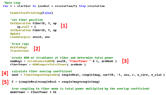 激光二极管光源耦合到光纤的图16