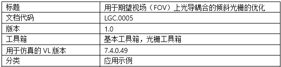 用于期望視場（FOV）上光導耦合的傾斜光柵的優化的圖11