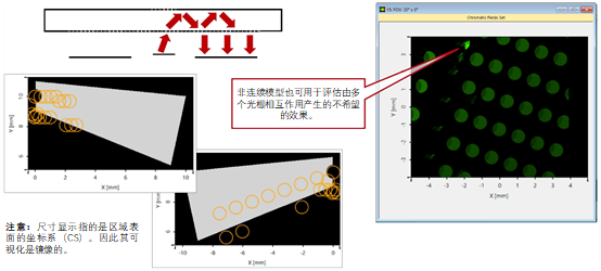 基于微软专利的带蝴蝶出瞳扩展的光波导结构的图18
