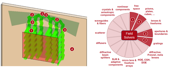 基于微软专利的带蝴蝶出瞳扩展的光波导结构的图19